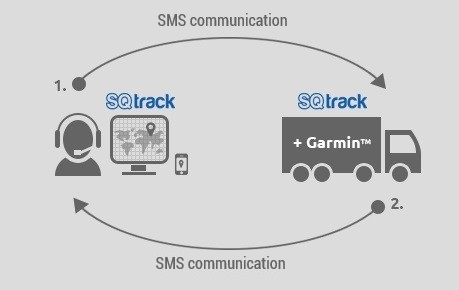 SQ-Track-komunikacija-z-voznikom-2